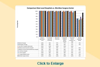 Comparison Stats