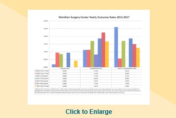 Outcome Rate